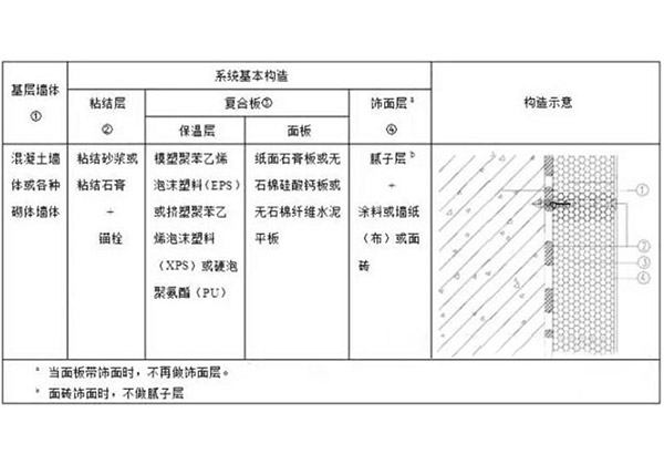 武漢復(fù)合石膏板